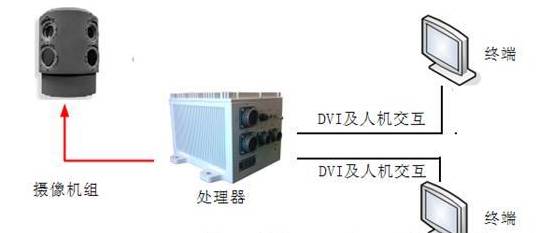 全景视频拼接关键技术