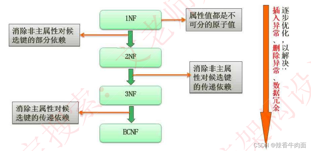 三、数据库系统(考点篇)_主键_19