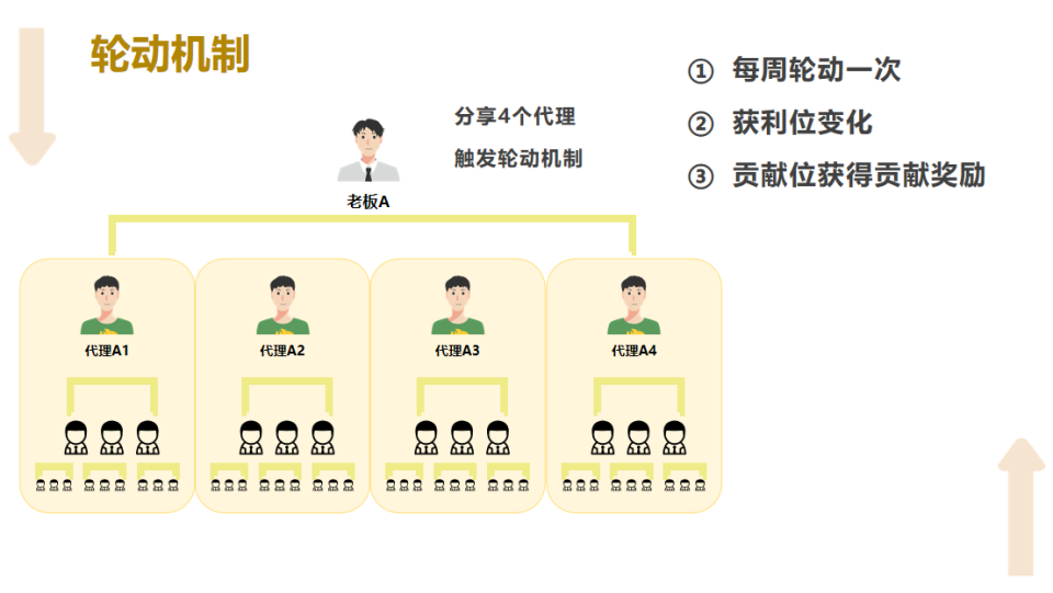 链动3+1模式：引领企业创新发展的全新商业模式