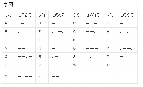 密语表符号图片