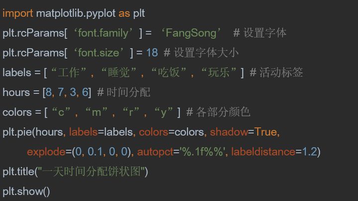 饼状图改变数据显示位置 28 手把手教你学python之数据可视化 下 程序地带