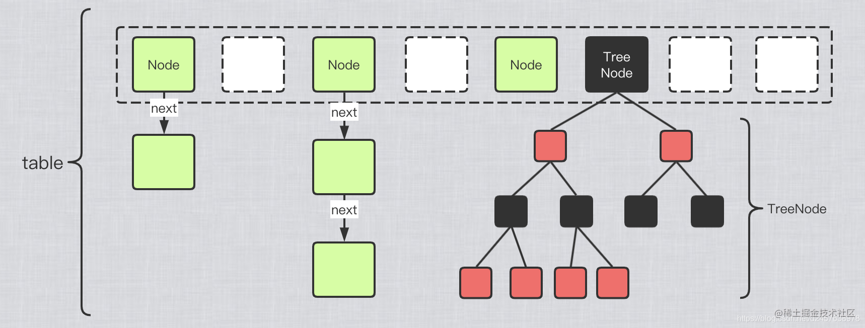 【java集合】HashMap源码解析（基于JDK1.8）