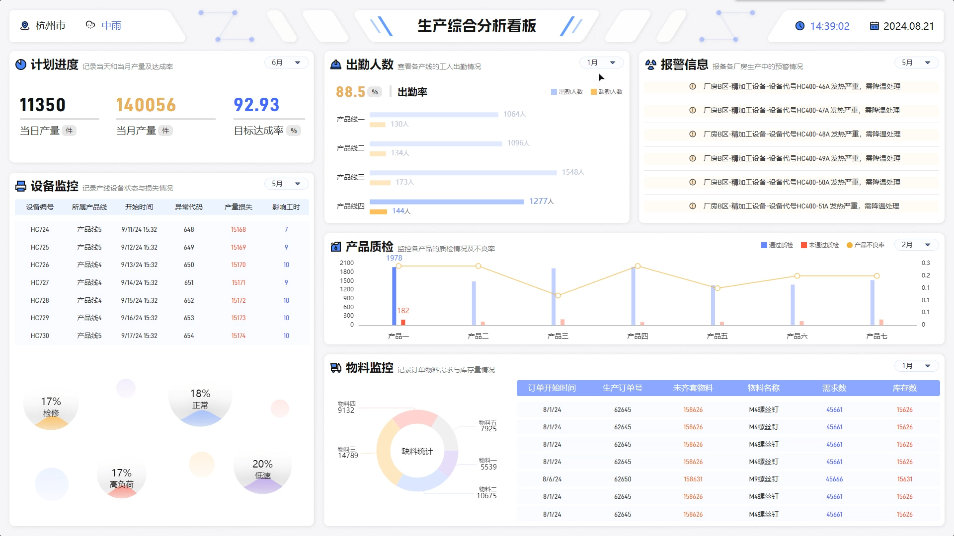 数字化转型加速，报表工具助力制造业变革