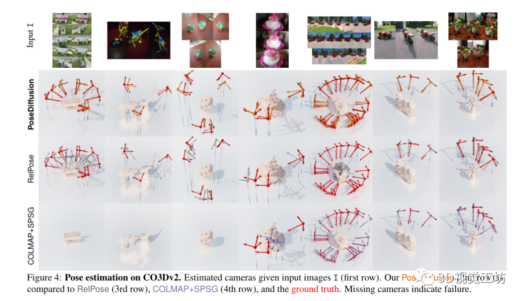 ArXiv2023 | PoseDiffusion:基于Diffusion的姿态估计算法,来自Meta AI-CSDN博客