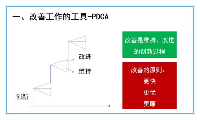 pdca實施的流程圖_一分鐘學習pdca循環管理模式_王的機器的博客-csdn