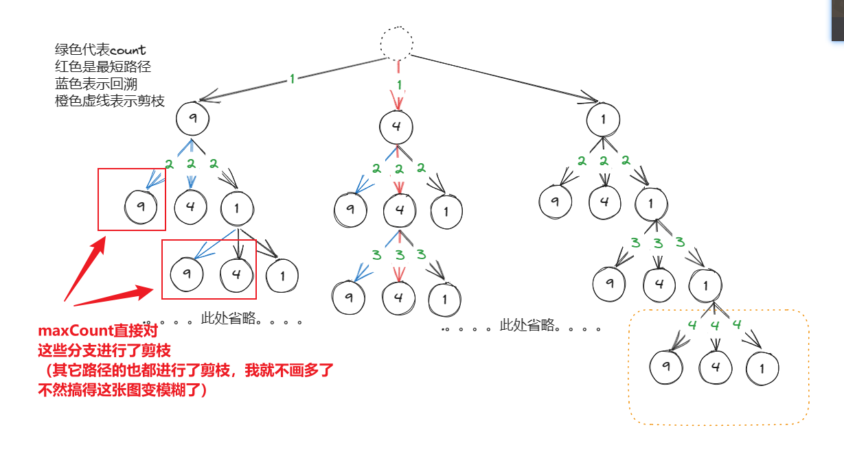 【LeetCode热题100】打卡第43天：会议室II完全平方数