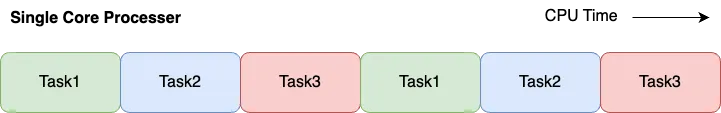 <span style='color:red;'>深入</span><span style='color:red;'>理解</span> Goroutines <span style='color:red;'>和</span> Go Scheduler