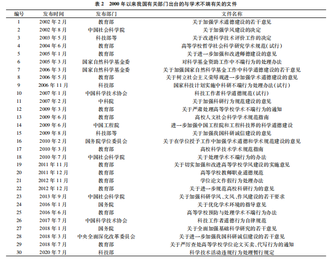 42所双一流高校，都是如何处理学术不端行为的？