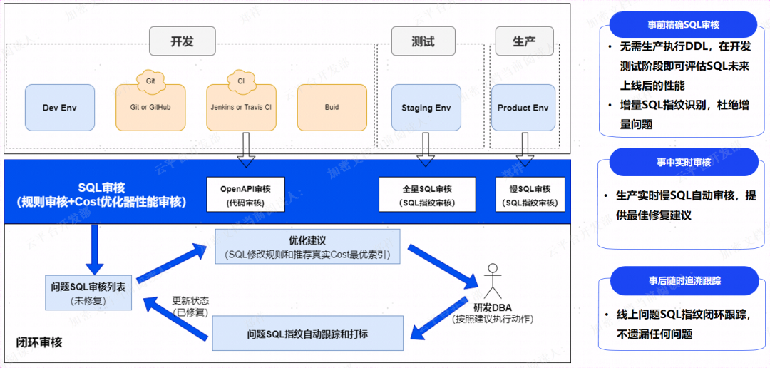 海信电视与《黑神话 ：悟空》合作，大屏端流畅游戏体验如何保障？