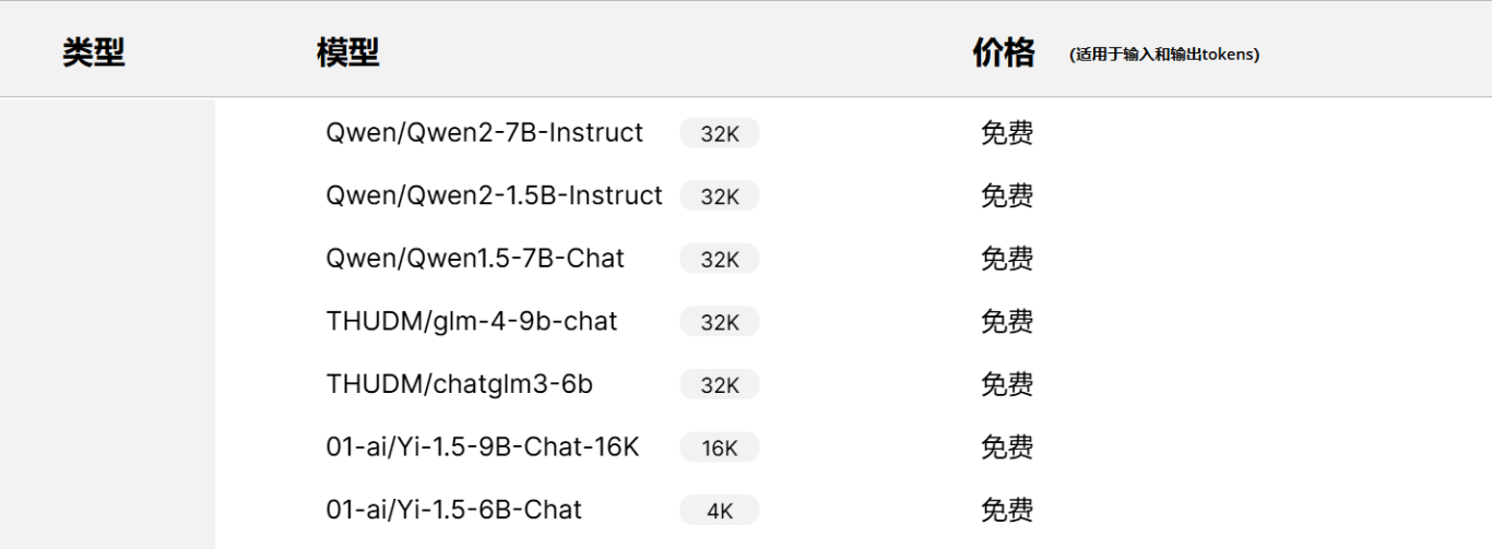 OpenAI禁止国区使用：免费国产大模型等你体验！