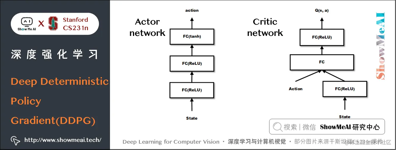 Deep Deterministic Policy Gradient; DDPG