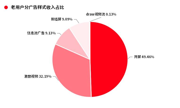 IAA品类洞察：扫描品类加快变现，如何抓住增长机遇？