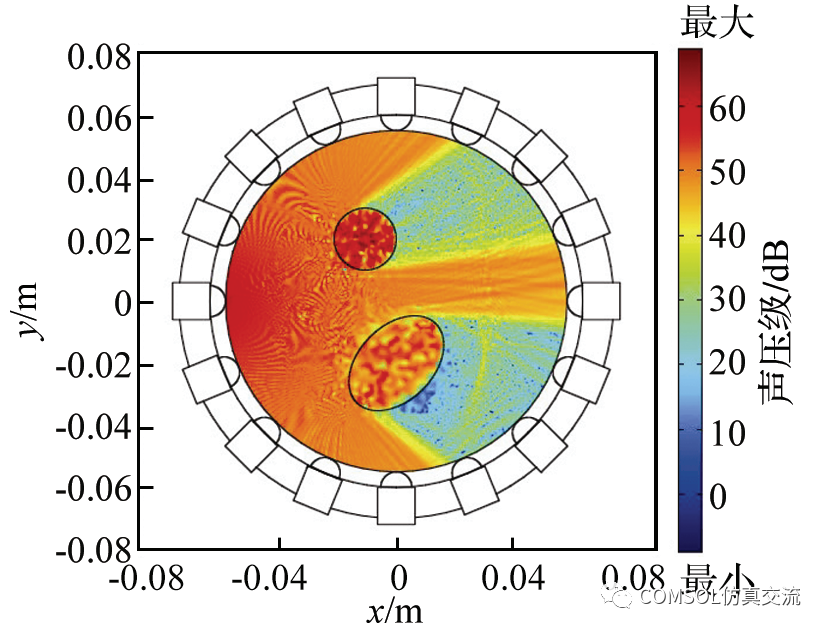 基于 COMSOL 的超声层析成像仿真及图像重建