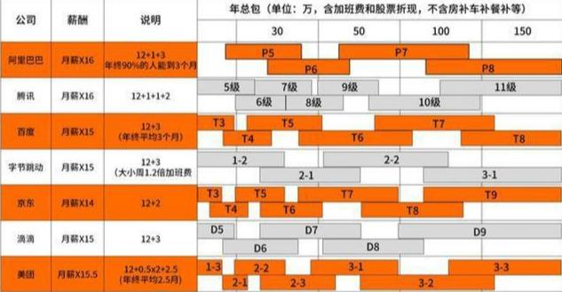 字节跳动3-2专家强烈推荐入广告核心部门，要学的12大技术实战PDF