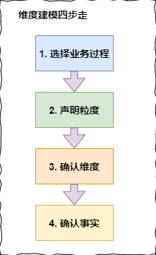 大数据面试吹牛草稿V2.0