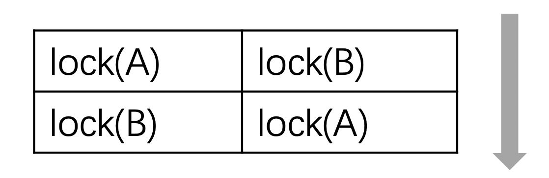 C++11并发与多线程