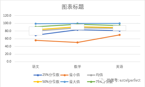 四分位數在excel怎麼算excel圖表學習43繪製箱形圖