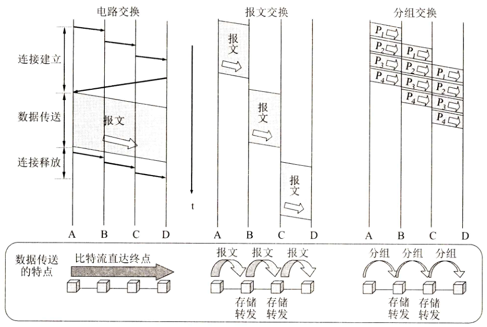 计算机网络 体系结构_计算机知识 (https://mushiming.com/)  第8张