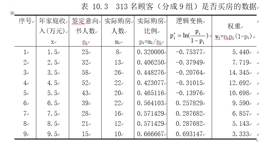 两个自变量和一个因变量spssspss中定性选择模型