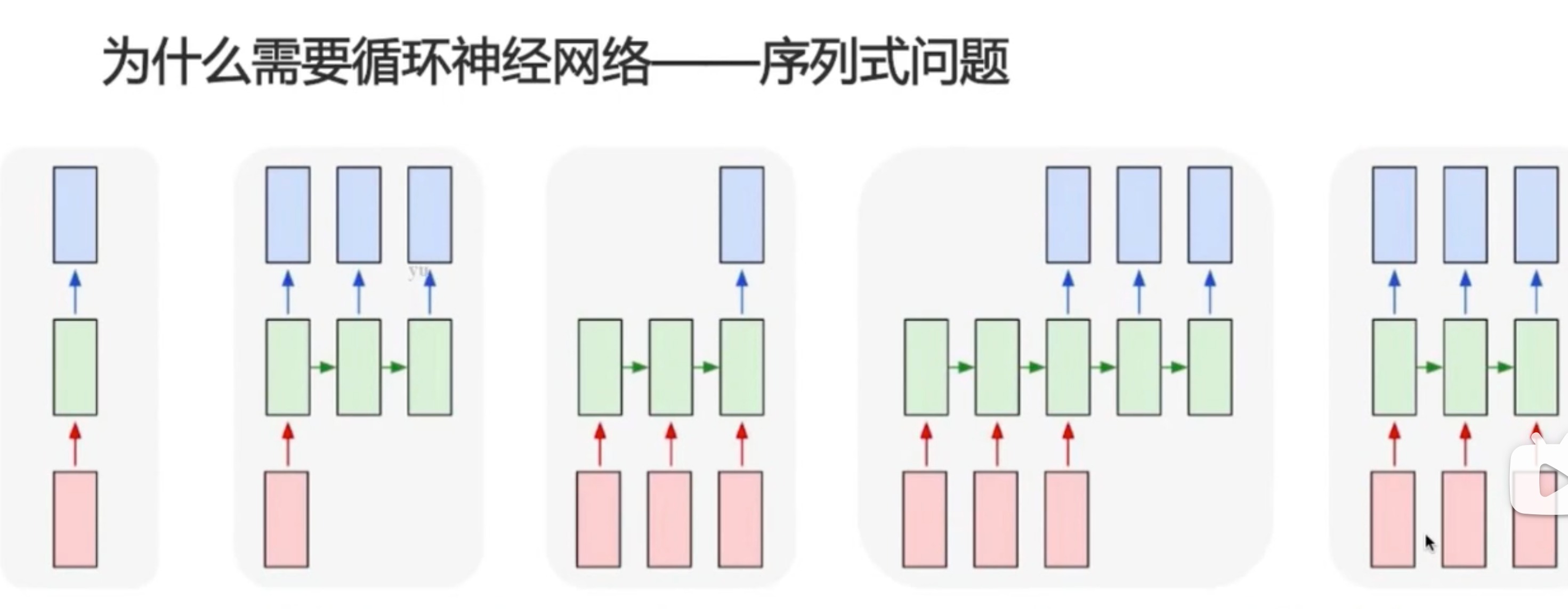 卷积神经网络进阶--基础知识