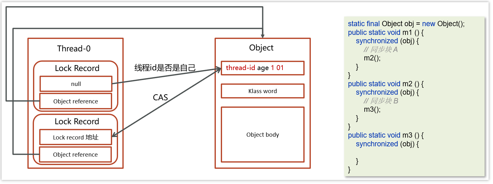 案例分析：多线程锁该如何优化？_开发语言_13