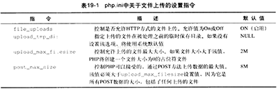 php访问服务器文件路径,PHP与服务器文件系统的简单交互