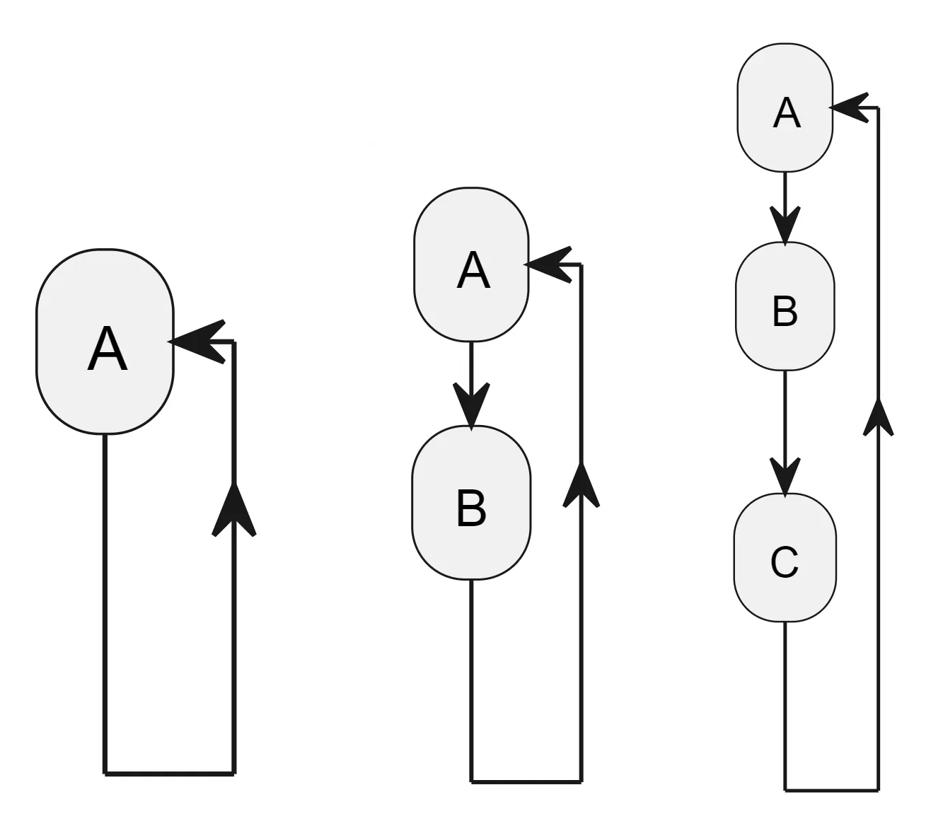 <span style='color:red;'>Spring</span> 三级<span style='color:red;'>缓存</span>