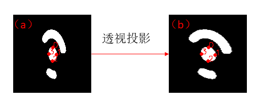 z变换判断稳定性和因果性_图像处理的仿射变换与透视变换