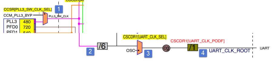 i.MX6裸机开发（9）：CCM时钟控制模块