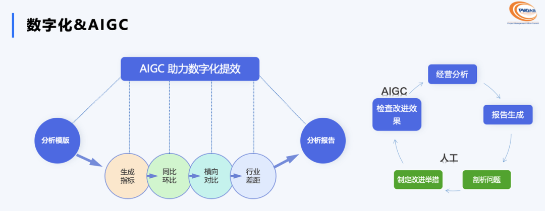 火山引擎边缘云：数智化项目管理助力下的业务增长引擎