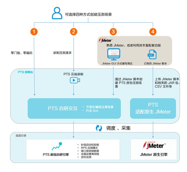 阿里云的用途是什么 0343bfbe272fb16f8fa2fe1ab12f0daf.png