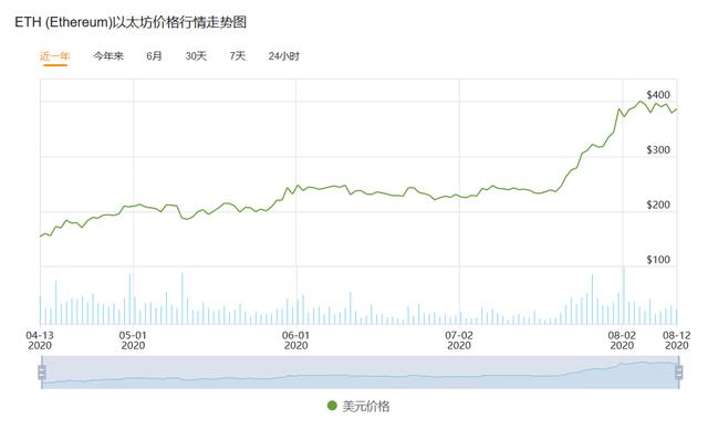 为什么要用显卡挖矿_新的挖矿热潮又来了，A卡涨价了，为什么A卡比N卡挖矿好？