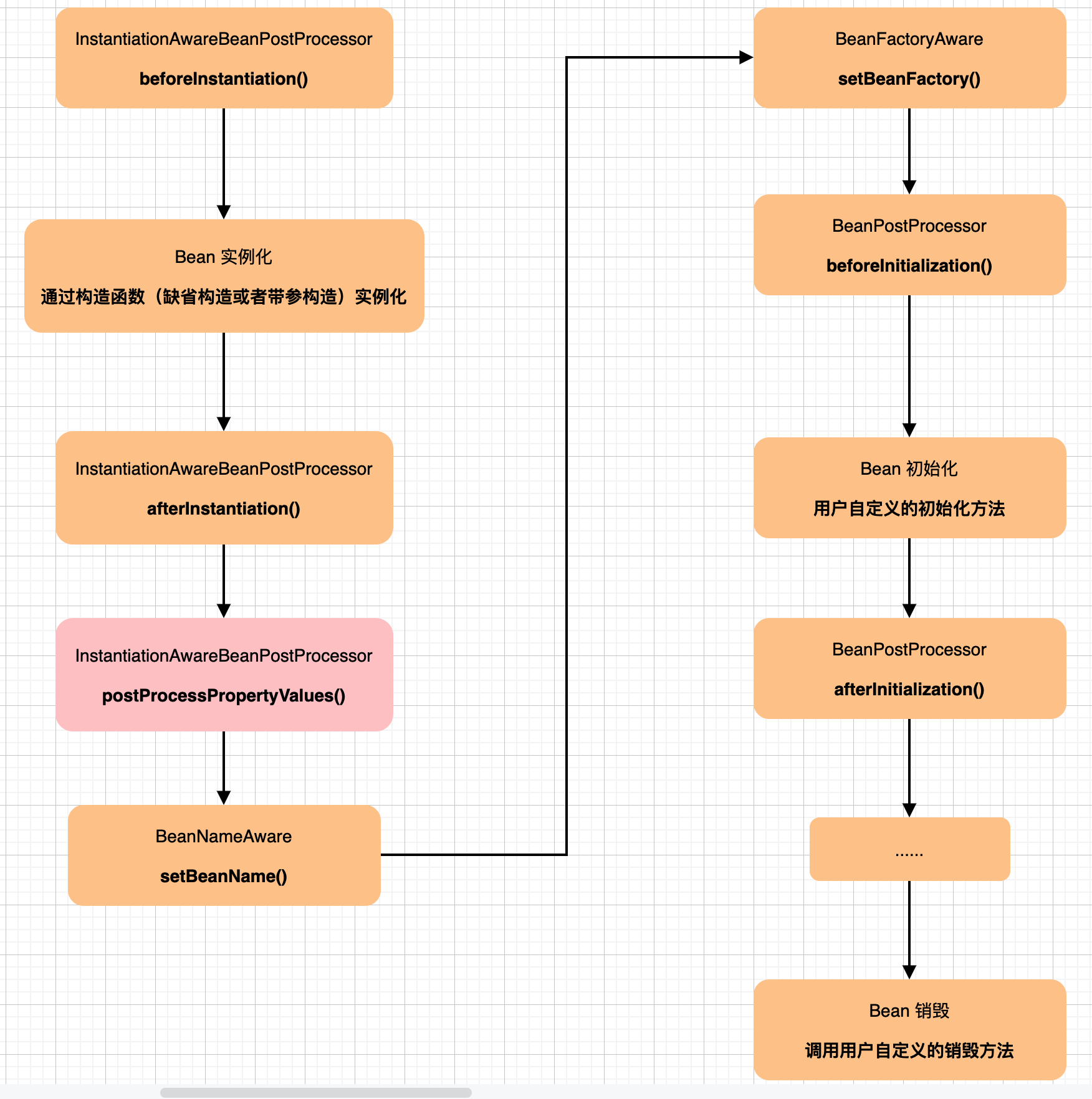 bean-lifecycle.png