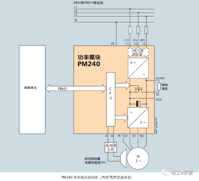 士林变频器面板如何调速度西门子g120变频器硬件详解