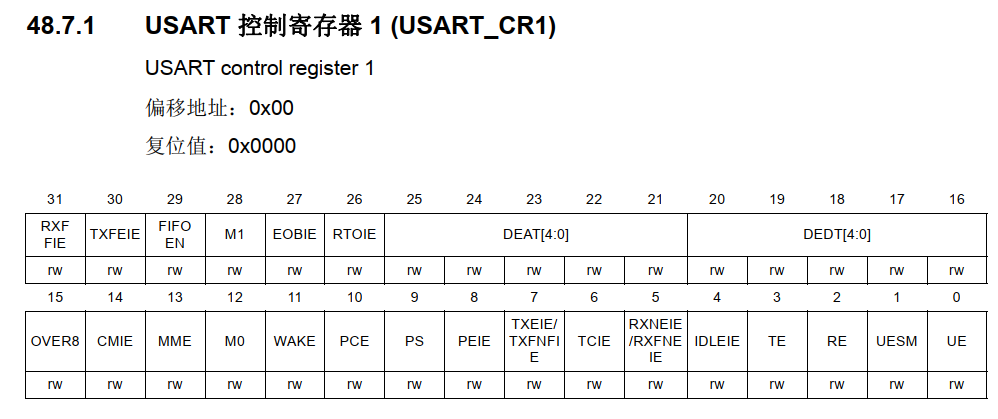 STM32的USART操作(寄存器&HAL)_stm32h743 uart4de的用法-CSDN博客