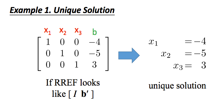 干货万字长文带你复习线性代数