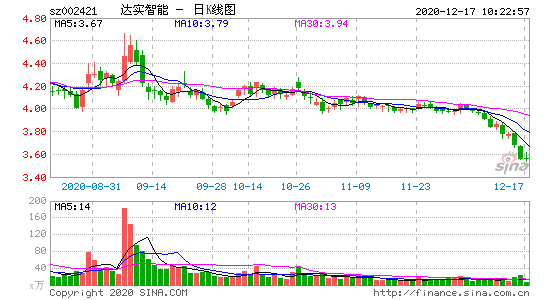 002421-达实智能