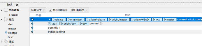 source tree图谱和多分支开发_sourcetree图谱-CSDN博客