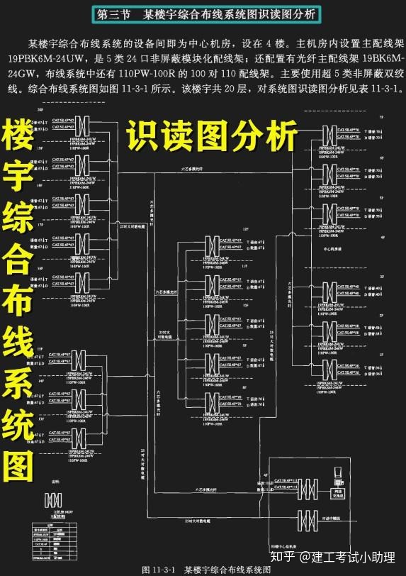 電氣工程設計常用圖形和文字符號_建築弱電系統工程圖識讀講義 視頻