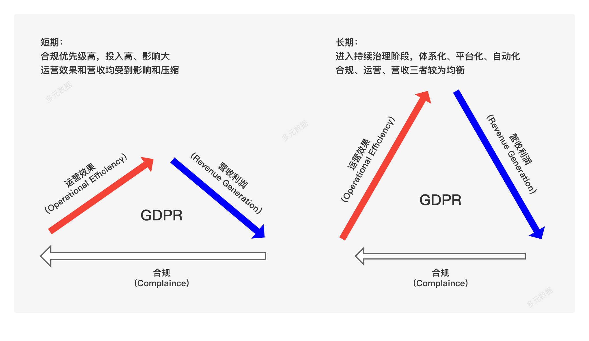 初识 GDPR：史上最严格的数据保护条例