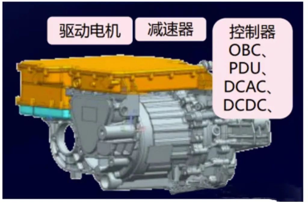 800V电驱动产品和技术汇总