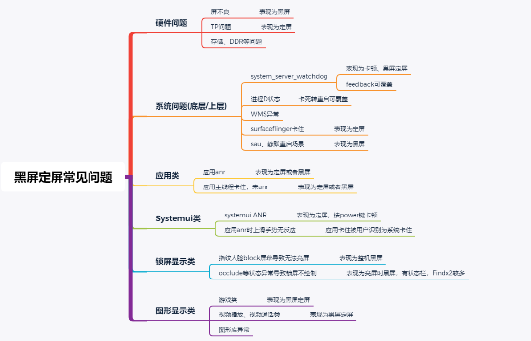 安卓卡死，卡屏，死机，黑屏