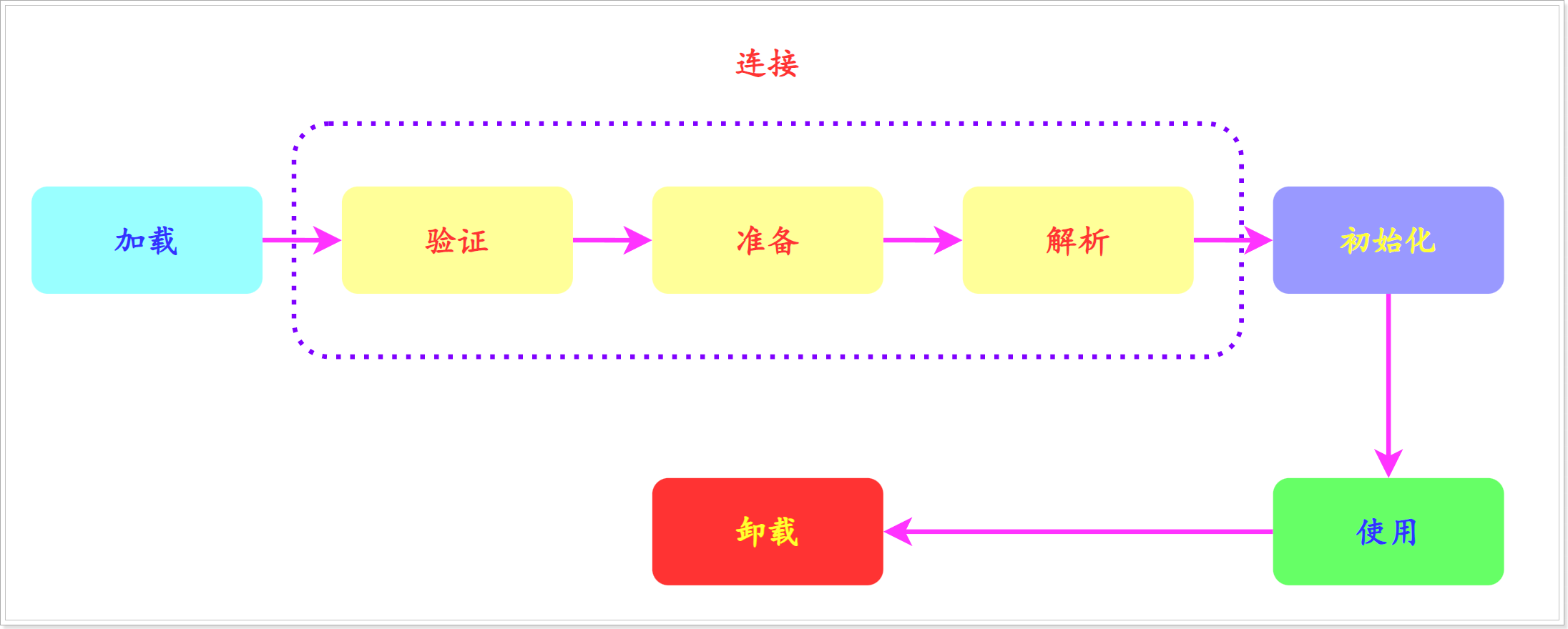 都工作3年了，怎么能不懂双亲委派呢？（带你手把手断点源码）