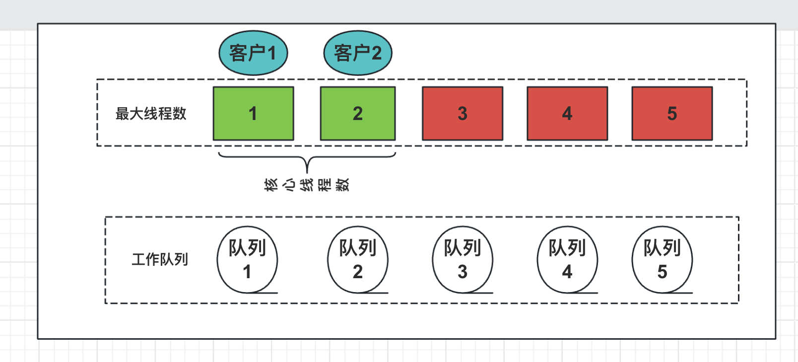 ThreadPool_演示1.png