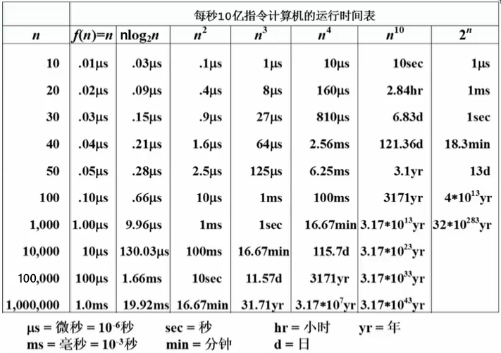 计算机运行时间表