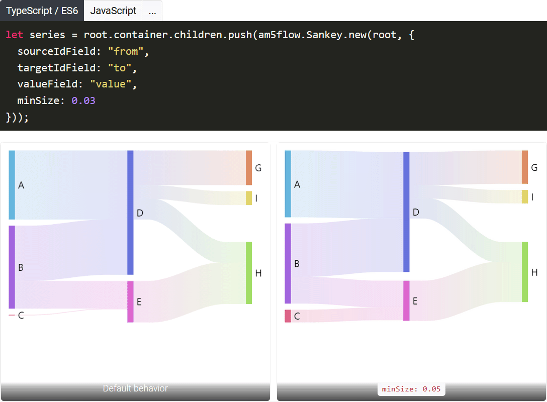 amCharts 5: Charts v5.4.1