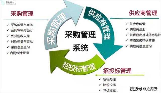 B2B赋能有色金属行业改造，打通弱关系链盘活企业交易市场