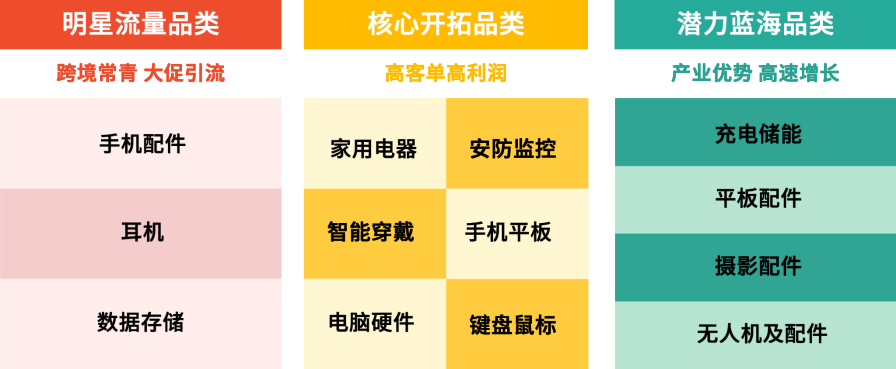 图源：Shopee （只截取了部分，完整需到平台公告查看）