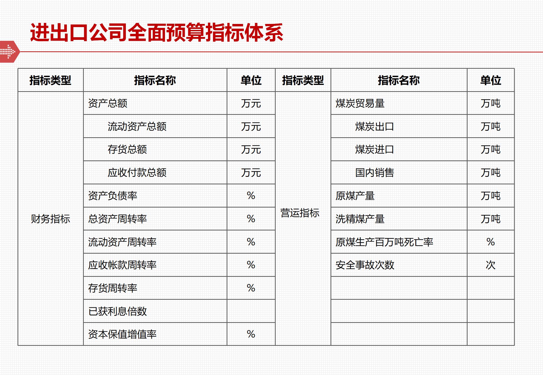 The framework and implementation of the comprehensive budget management system