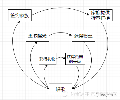 关于用户成长体系，一份不能错过的笔记